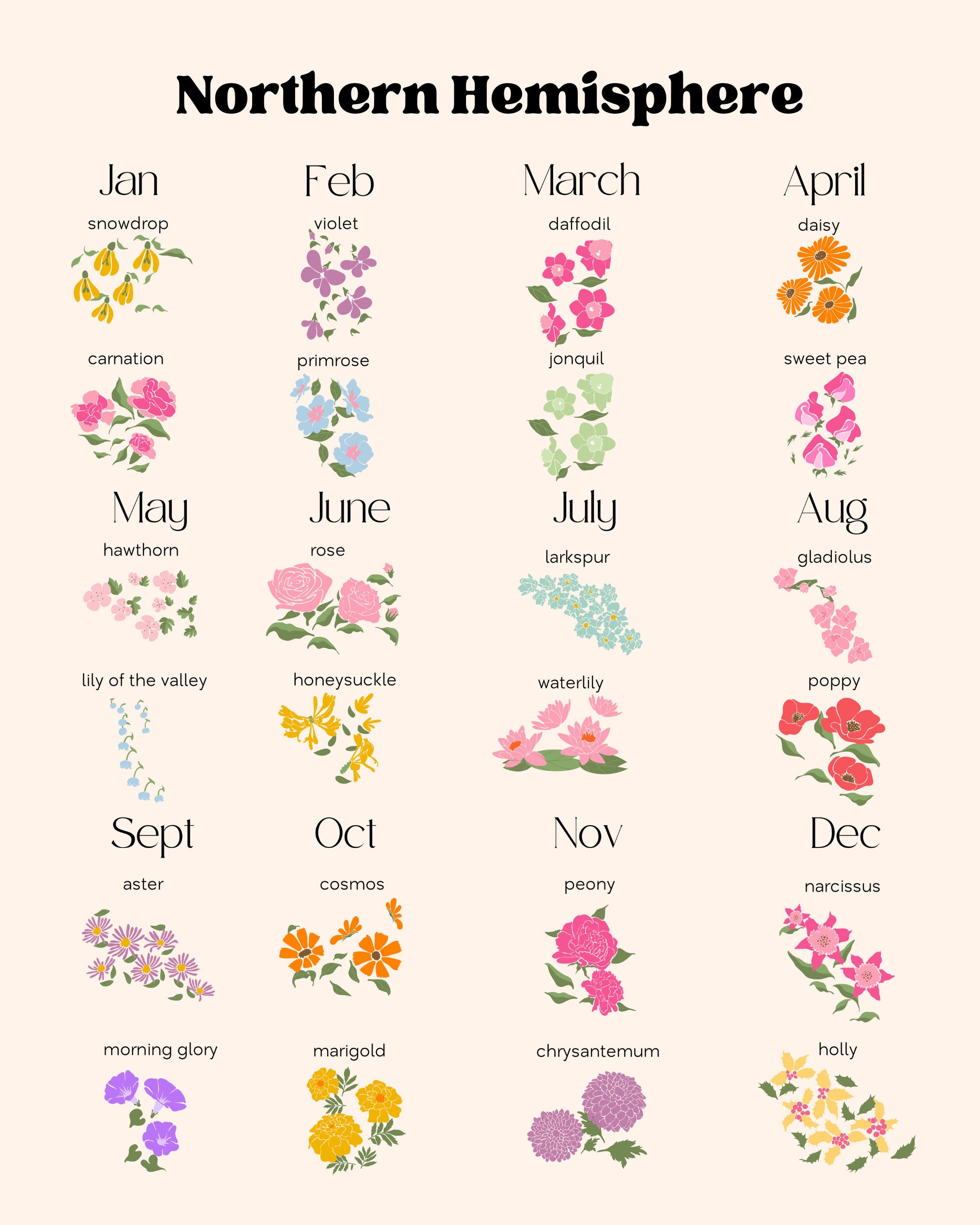 Custom Family Birth Flower Bouquet Artwork | Botanical Boho Minimalist Gift Idea for Mom