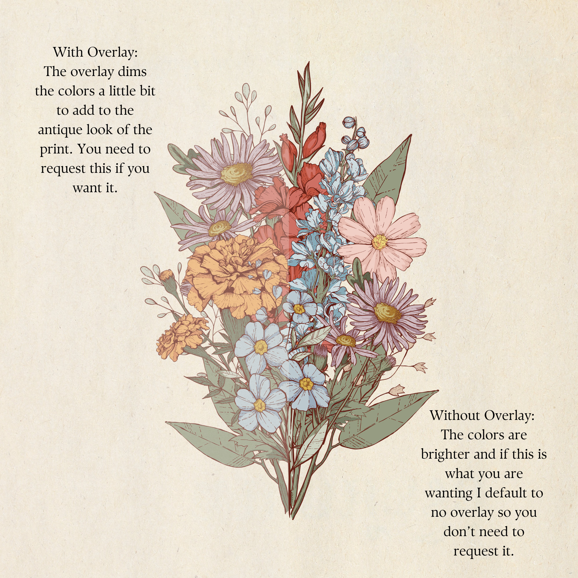 Personalized Birth Flower Bouquet Frame Custom Gift for Grandma 