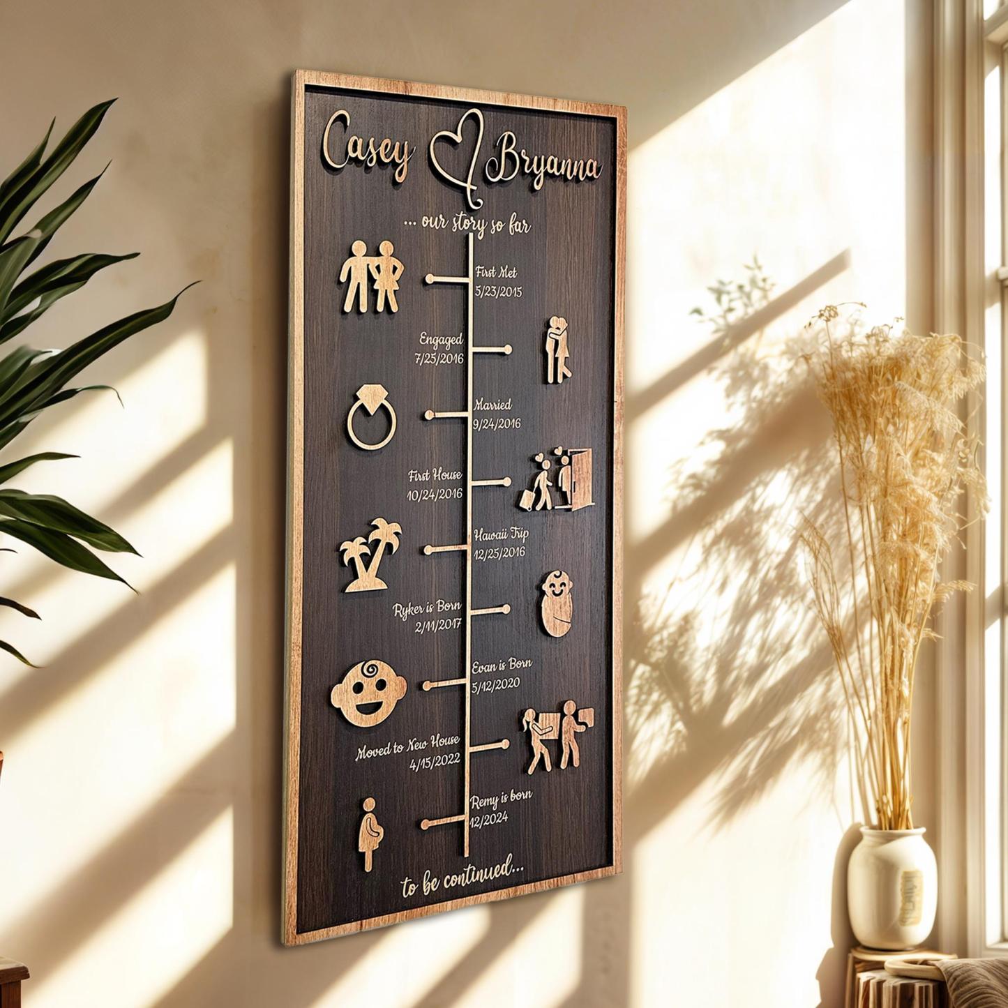 Customizable Love Story Decor: Personalized Anniversary Gifts for Your Wife - Unique Couple Gift & Custom Wall Art