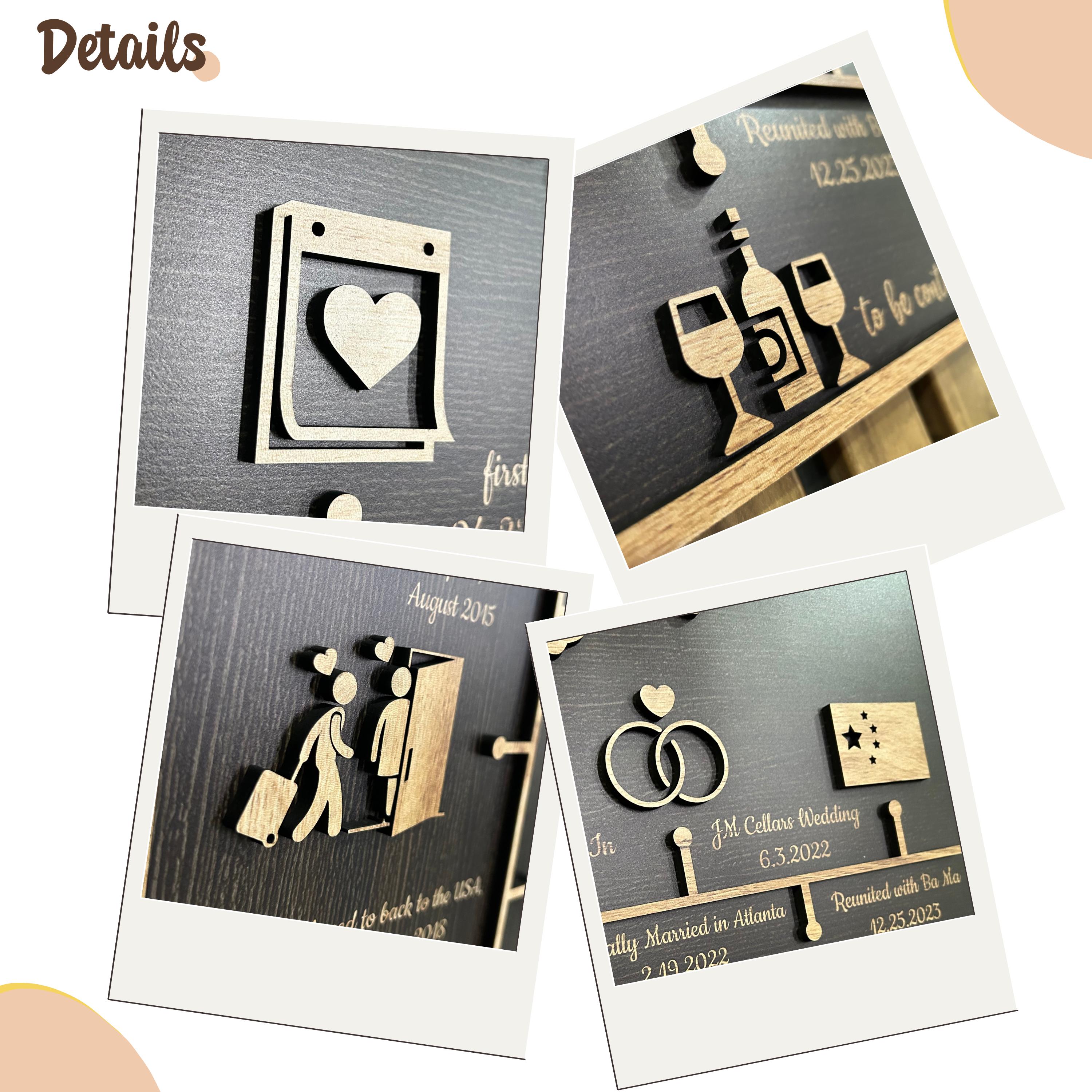 Customizable Love Story Decor: Personalized Anniversary Gifts for Your Wife - Unique Couple Gift & Custom Wall Art