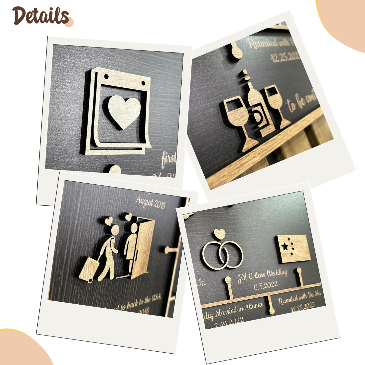 Customizable Love Story Decor: Personalized Anniversary Gifts for Your Wife - Unique Couple Gift & Custom Wall Art