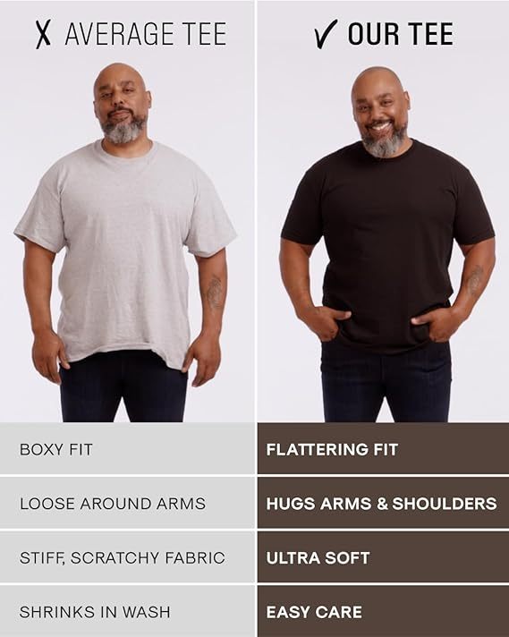 Tees Premium Fitted Men's T-Shirts