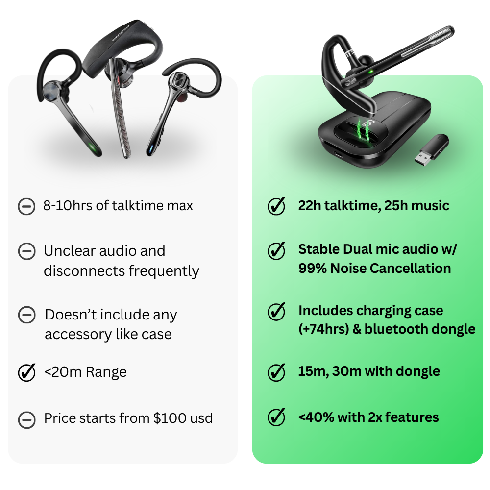 Mamba Noise Cancelling Headset