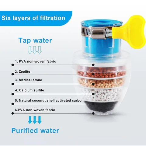 Buy 1 get 1 free-Activated Carbon Water Filter Set, 6 Layer Cartridge, Be Applicable 1/2inch - 3/4inch Faucet