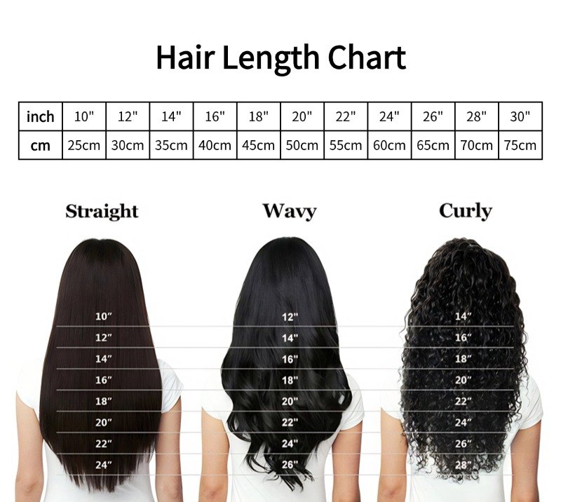 Hair length chart for women straight wavy and curly SEE WIG