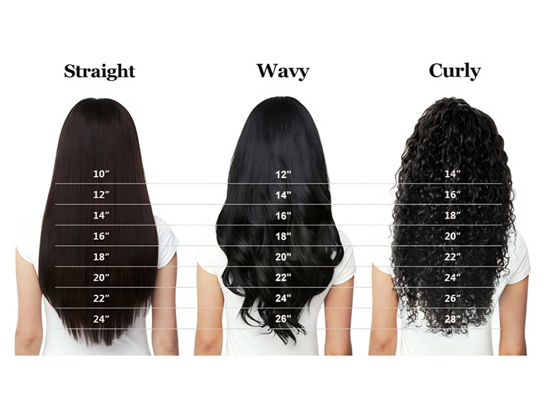 Straight vs wavy vs curly hair types how to choose SEE WIG