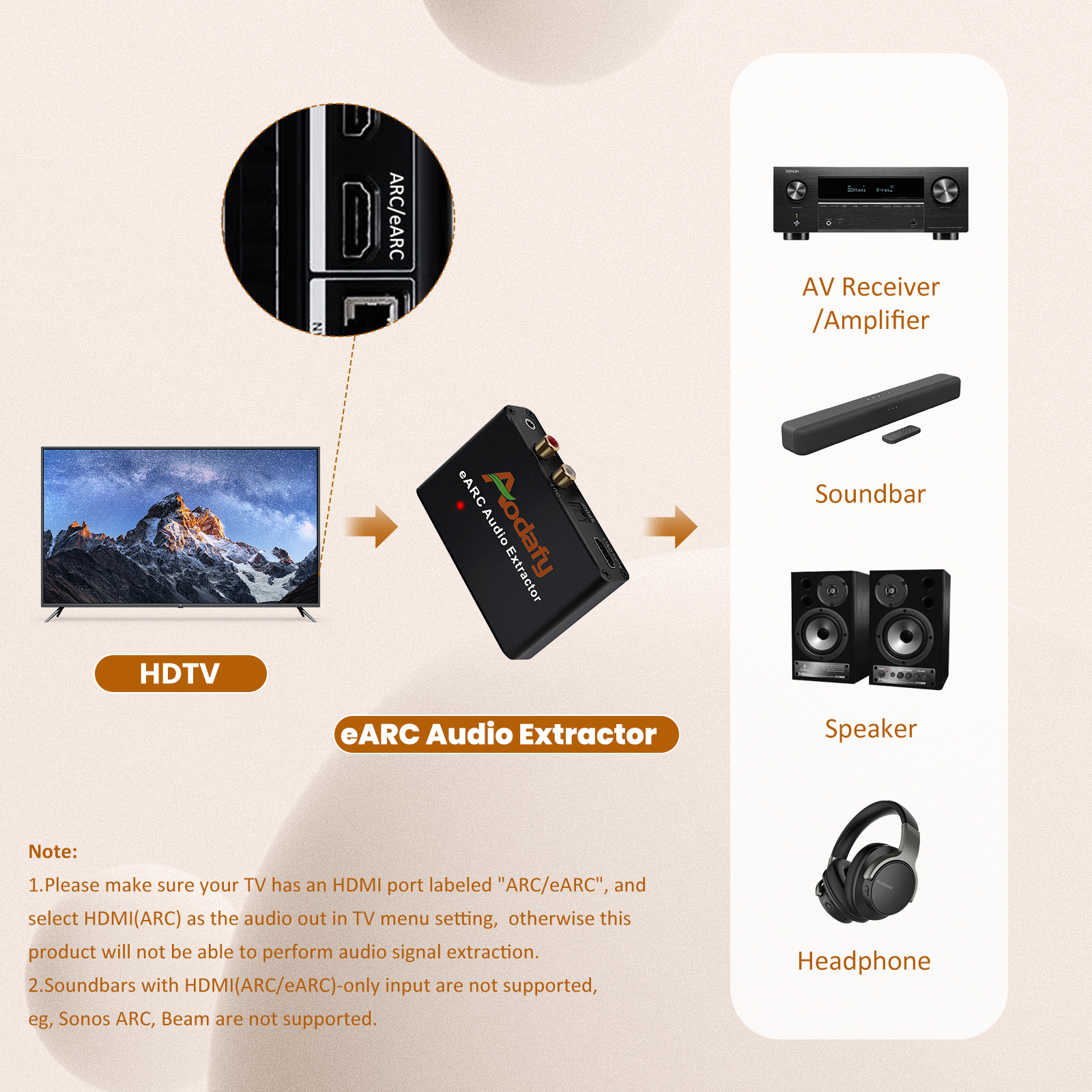 Optical To HDMI ARC Audio Adapter For Sonos Beam, TV, Amp, Soundbar – 4.7in Cable