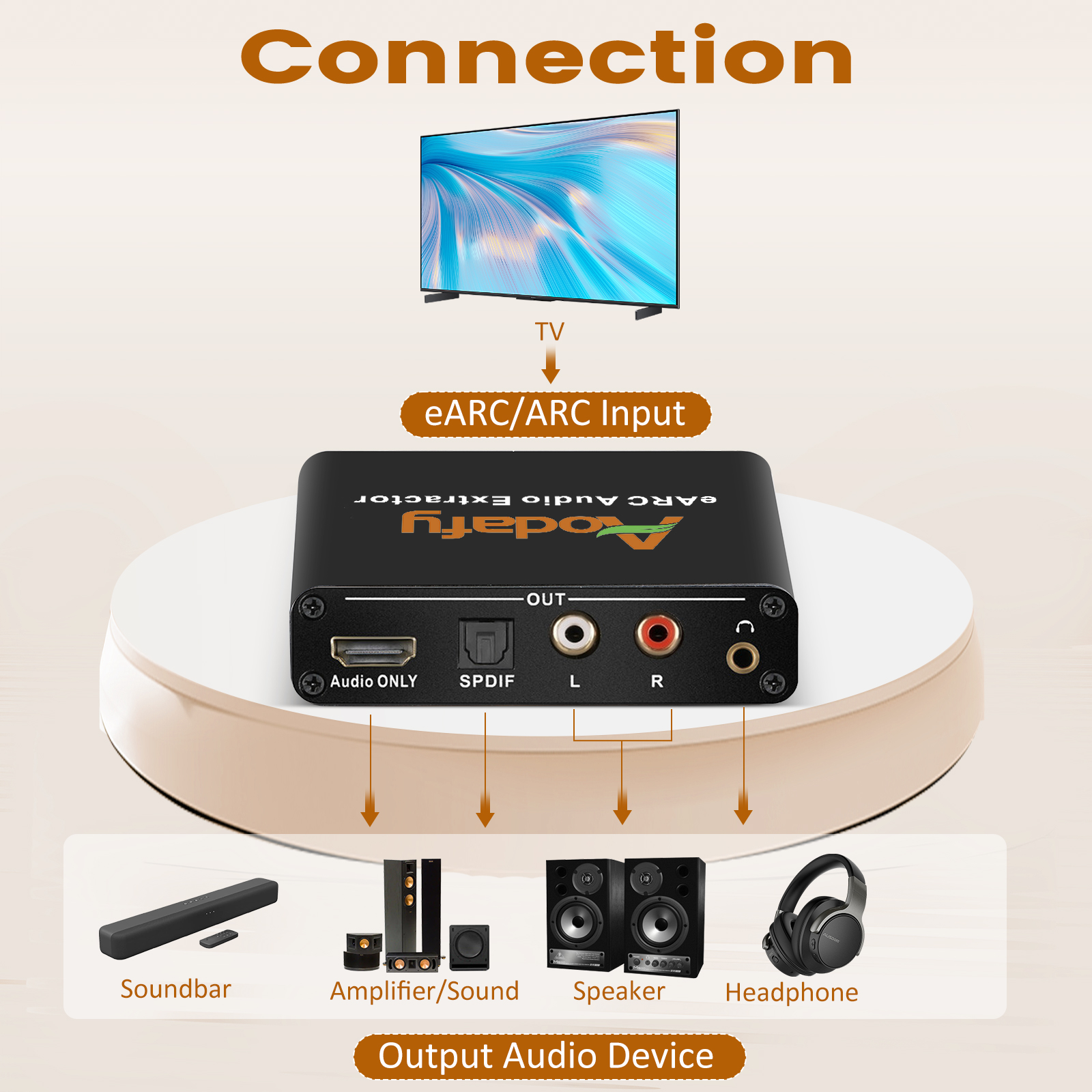 eARC Audio Extractor, eARC to HDMI/Optical/RCA/AUX Converter for TV to Sound System-arc to 3.5mm