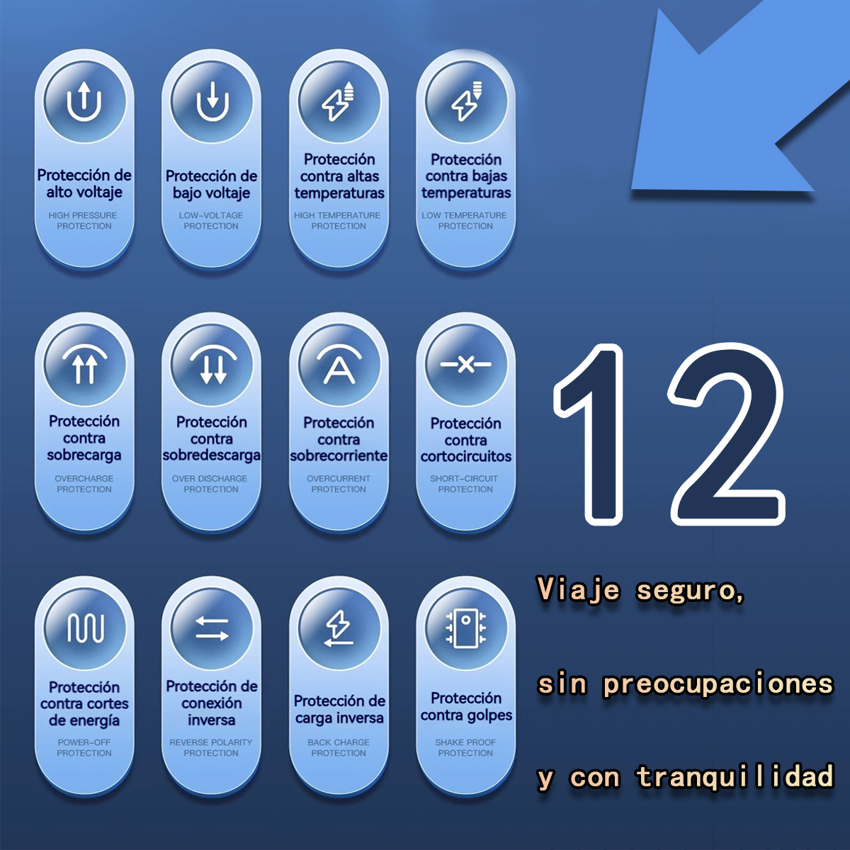 Dispositivo 4 en 1 con fuente de alimentación de emergencia para vehículos