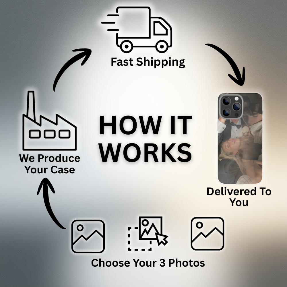 3D Lenticular Photo-Changing Case For iPhone 17/16/15 Series