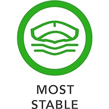 MOST STABLE