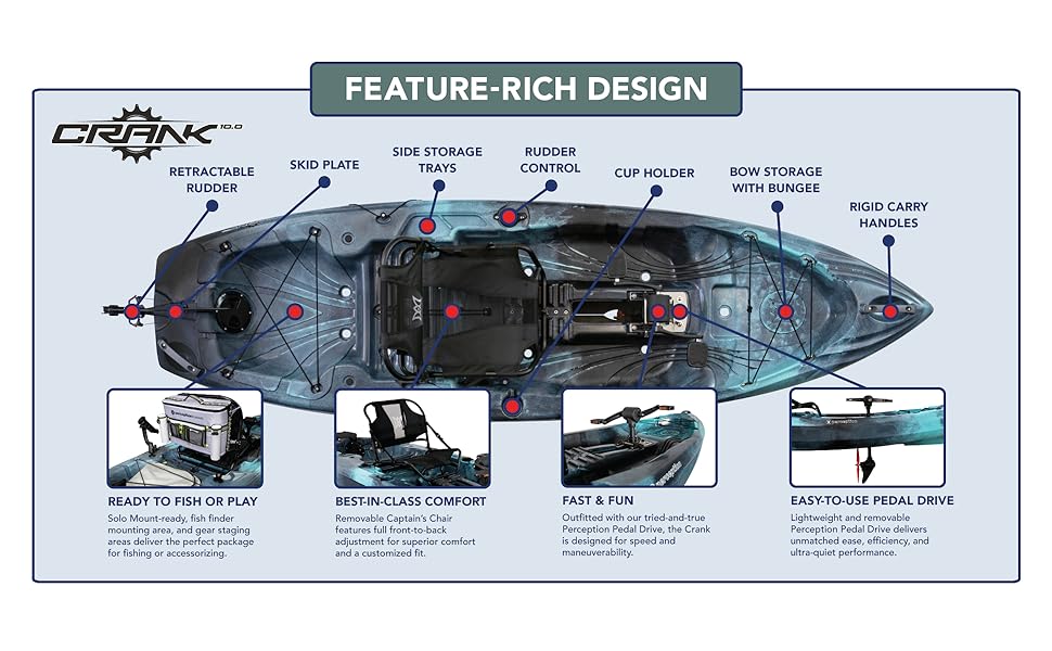 Crank infographic and Features