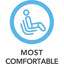 Most Comfortable Kayak Icon
