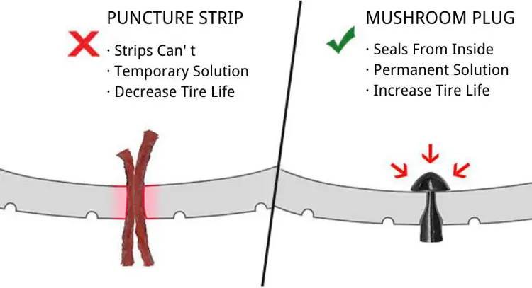 🔥 Tubeless Tyre Repair Kit. with Storage Box