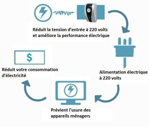 🔥Household Electricity Saving Box