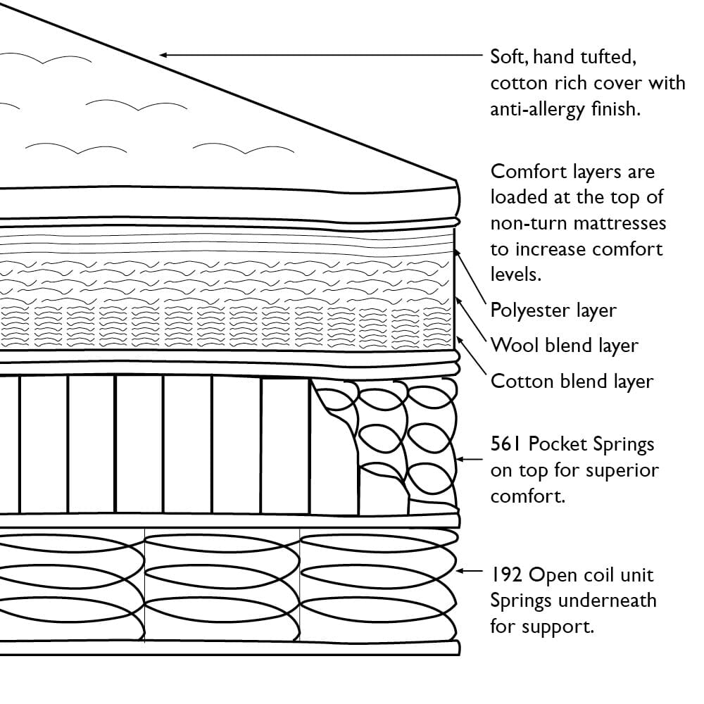 Luxury Duo Spring Mattress (UK Single)