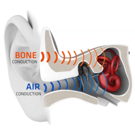 Bone Conduction Bluetooth Headphones（ Comfort, sound clarity A+++）