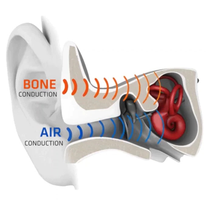 BoneBeats™ Bone Conduction Headphones