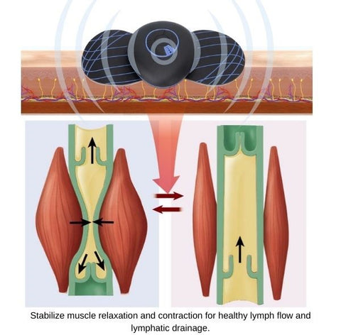 SlimTech EMS LymphDrainage Massager