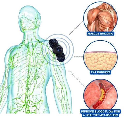 SlimTech EMS LymphDrainage Massager