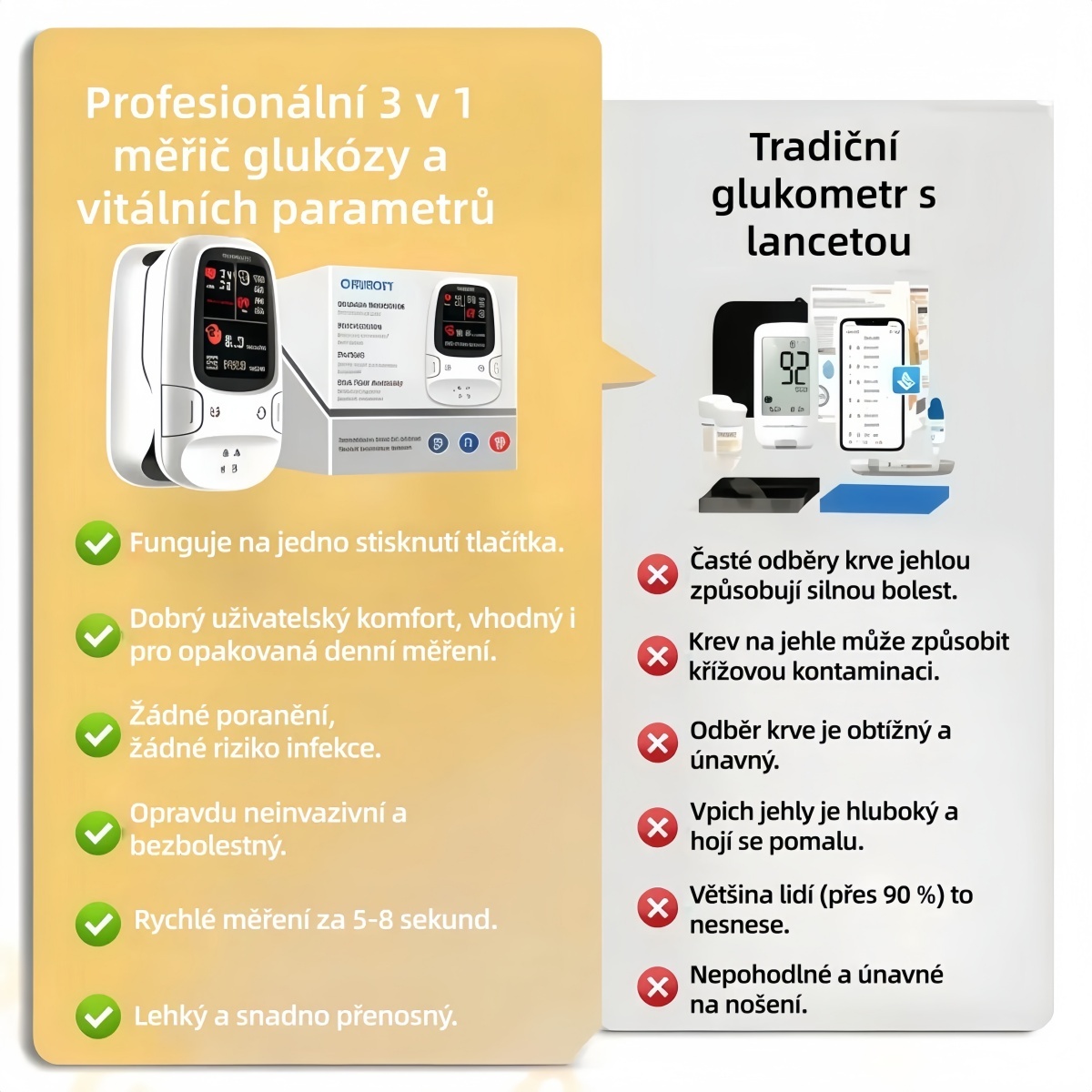 2026🔥 nový Omron™ představuje nově uvedený neinvazivní chytrý glukometr pro měření hladiny glukózy v krvi 🔥Vyrobeno v USA🔥