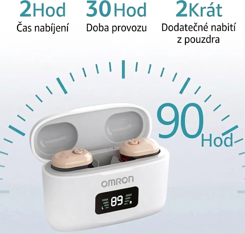 Volně prodejné naslouchátko Omron Ultra – neviditelné, dobíjecí provedení CIC, schváleno FDA