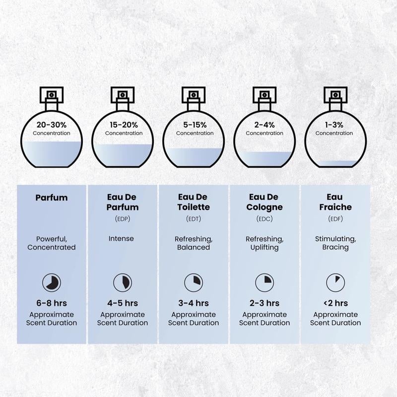  Nyla EDP by Arabiyat Prestige – A luxurious blend of fruity. floral & warm woody notes for an elegant. lasting scent