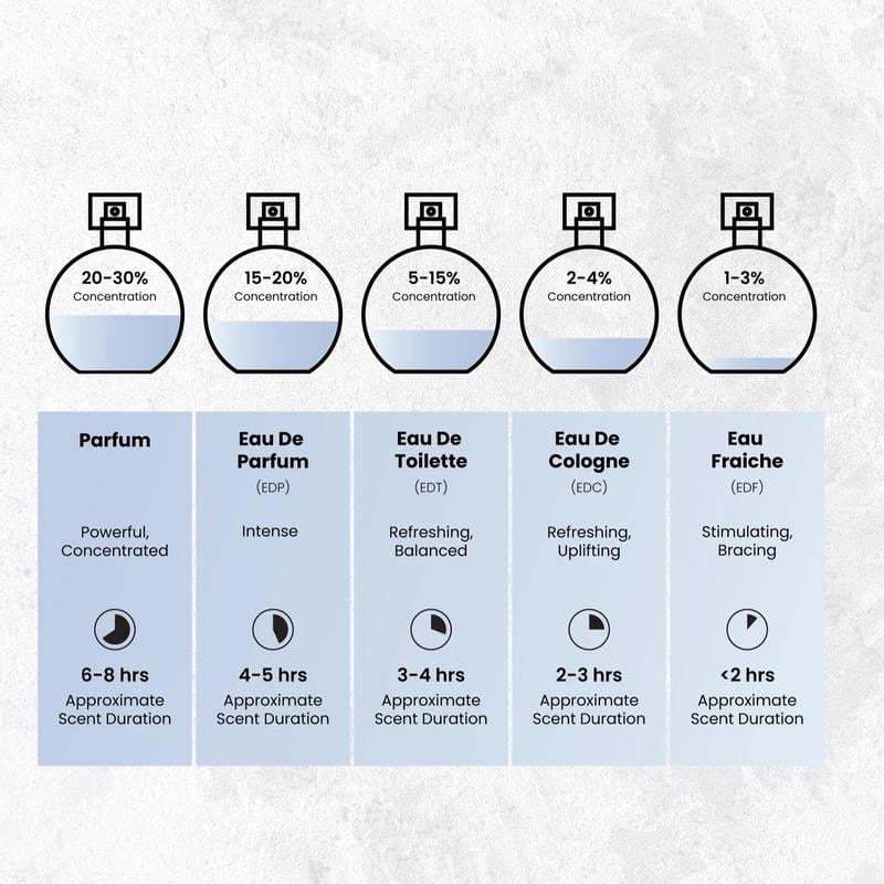  Nyla EDP by Arabiyat Prestige – A luxurious blend of fruity. floral & warm woody notes for an elegant. lasting scent