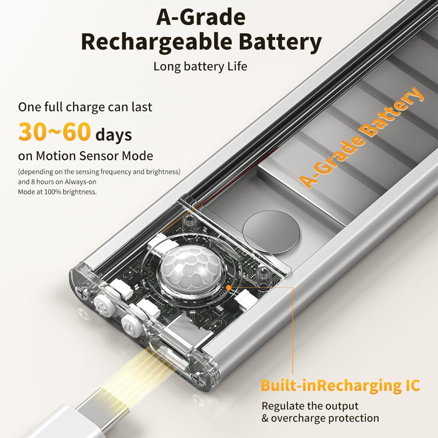 Rechargeable Motion Sensor Under Cabinet Lights