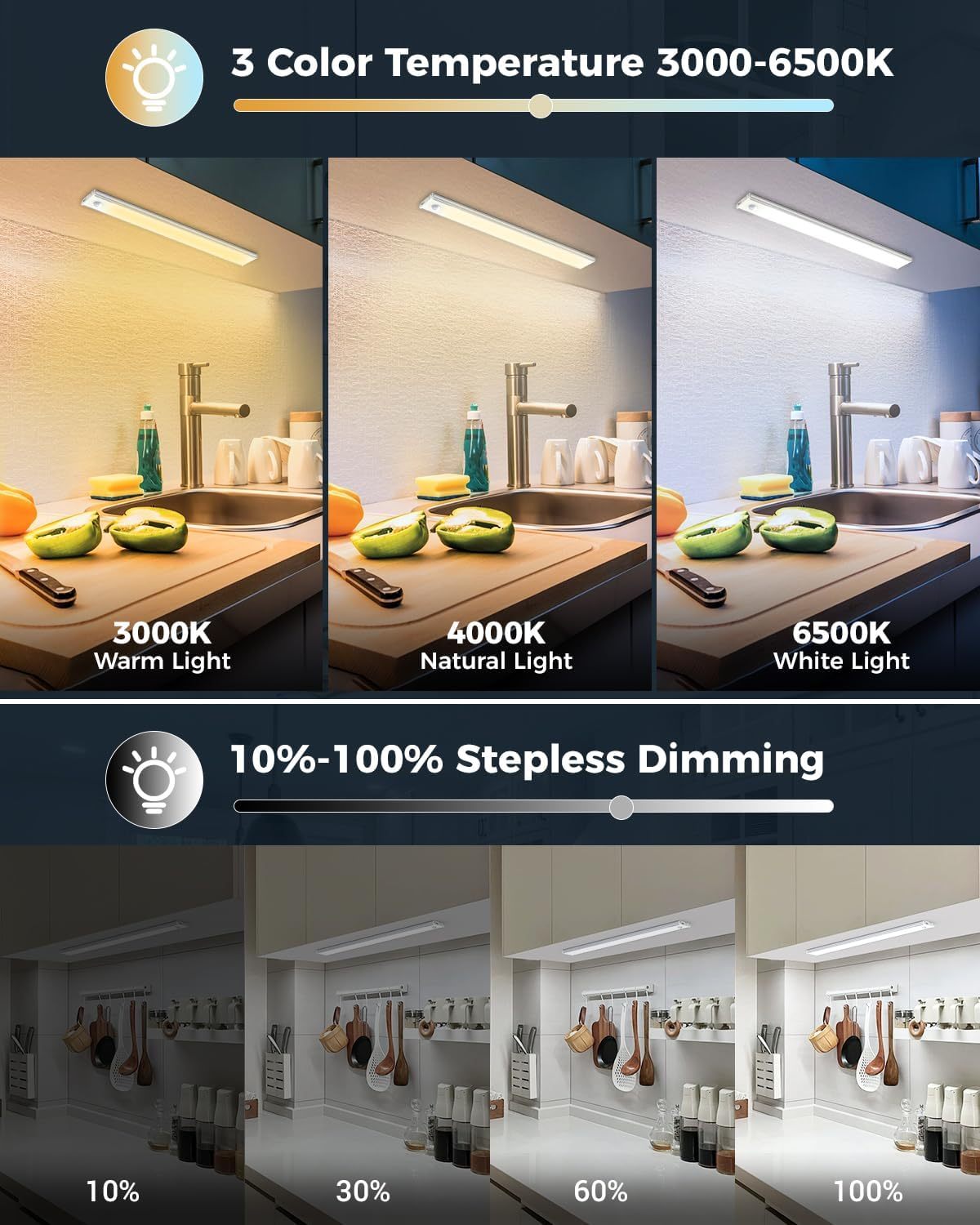 Rechargeable Motion Sensor Under Cabinet Lights