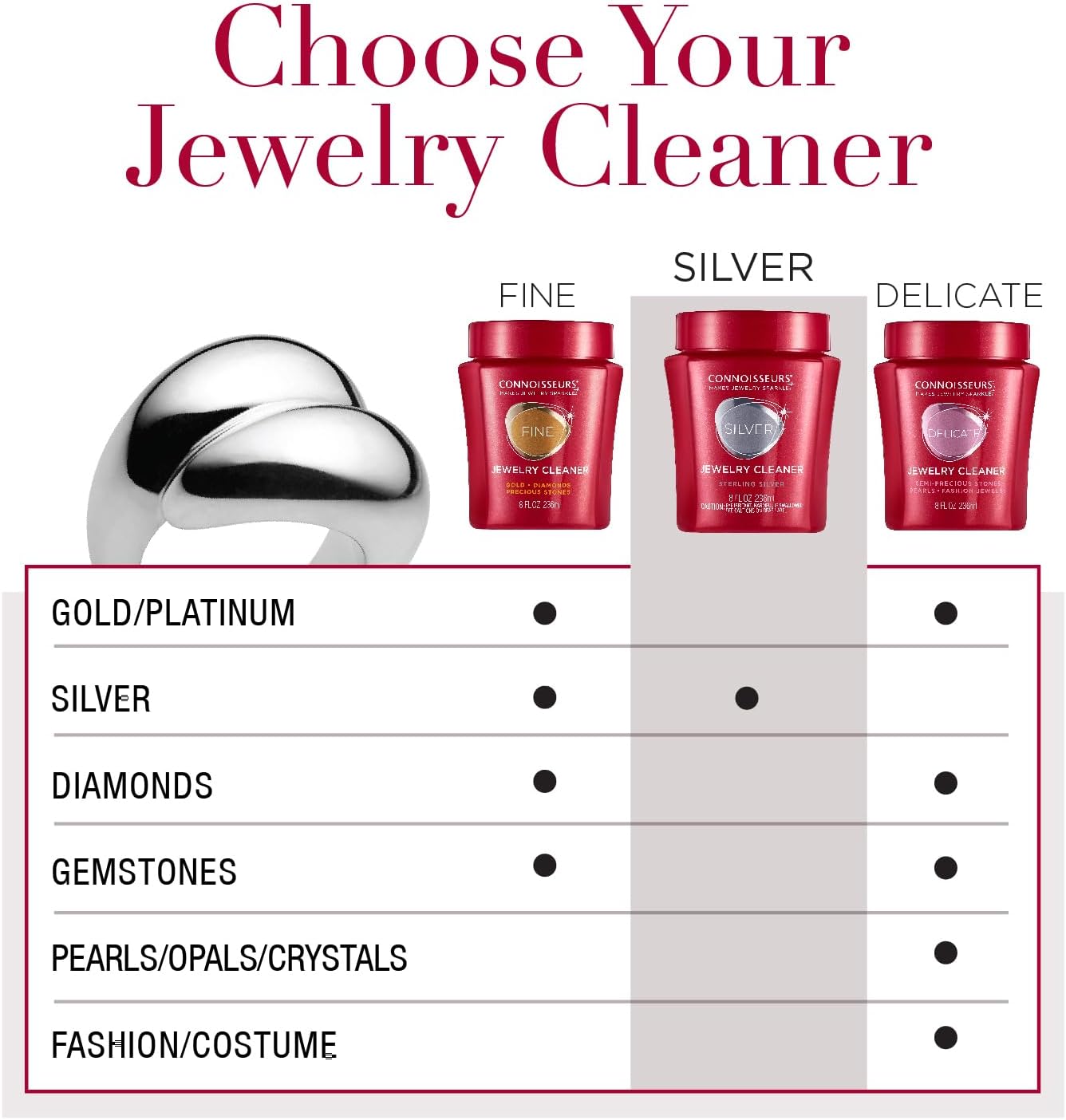 Premium Edition Jewelry Cleaner, Value Size 9.6oz - Pick from Fine, Silver or Delicate Jewelry Cleaner