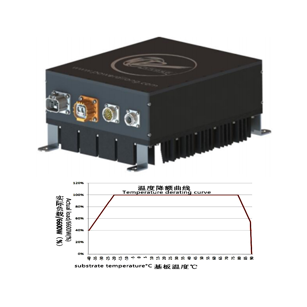 Dilong 6.6kW OBC and 1.5kW DCDC 2 in 1 Combo Integrated On-board Charger for EV Car-Dilong Charger
