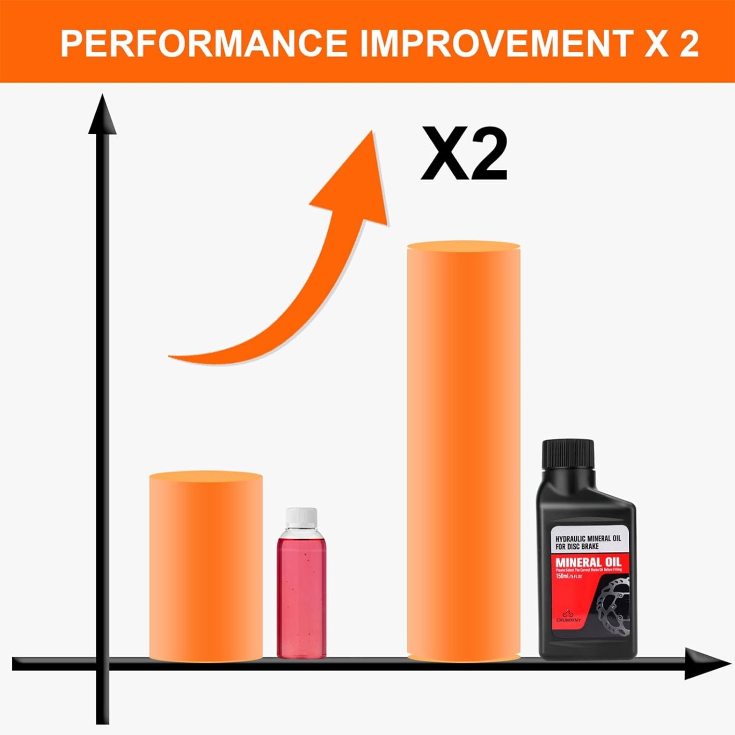 ineral Oi, 300ML Mineral Oil Brake Fluid for Shimano, Tektro and TRP Series Hydraulic Disc Brakes.