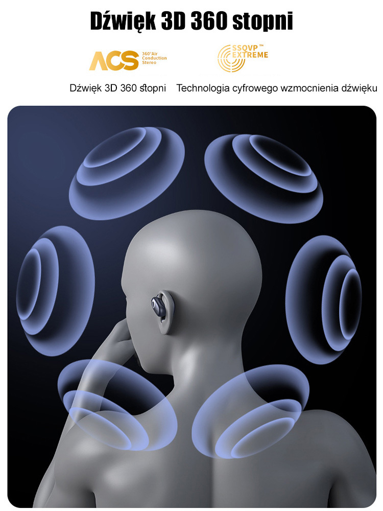 Otwarte stereo otwarte OWS -Bluetooth -earfones