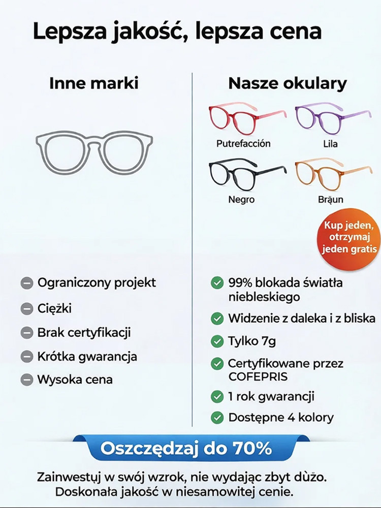 Inteligentne okulary dwuogniskowe z filtrem niebieskiego światła, odmładzające wygląd