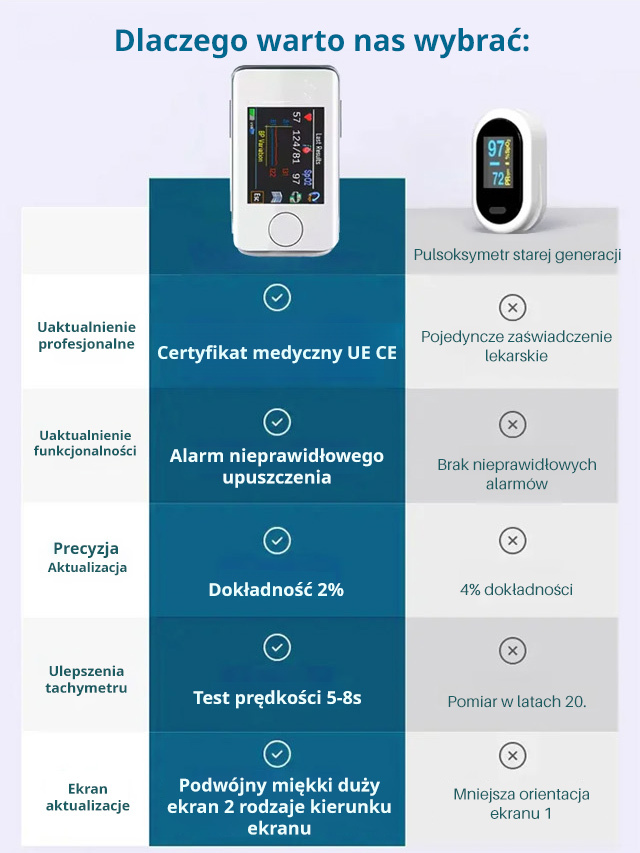 Gorący produkt sprzedający, bezpłatna wysyłka, płatność przy odbiorze.