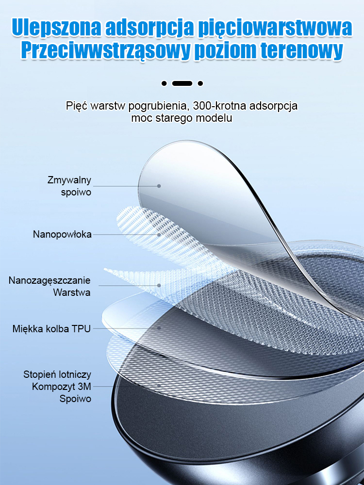Samochodowy uchwyt na telefon komórkowy z nawigacją