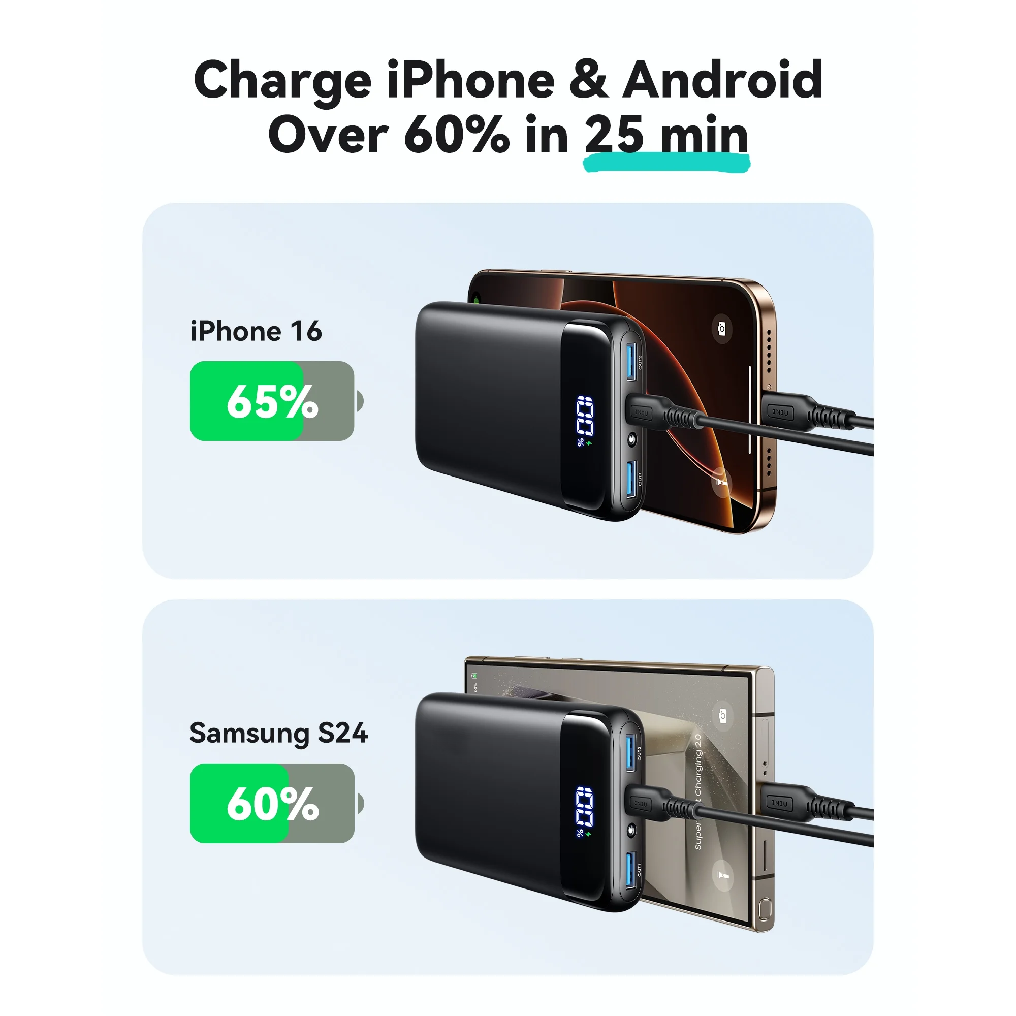 20000mAh Power Bank, 22.5W Fast Charging Portable Charger for iPhone & iPad, LED Display,Black