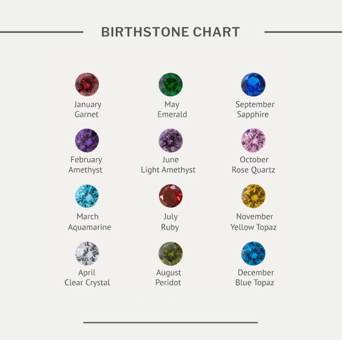 Personalized Two Birthstone Necklace — Two Hearts, One Beautiful Bond