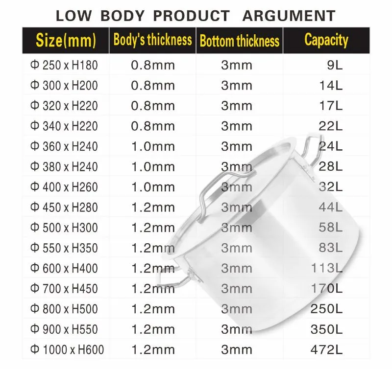 Daosheng Metal Good Price Stock Pot Large Commercial Stainless Steel Water Pot