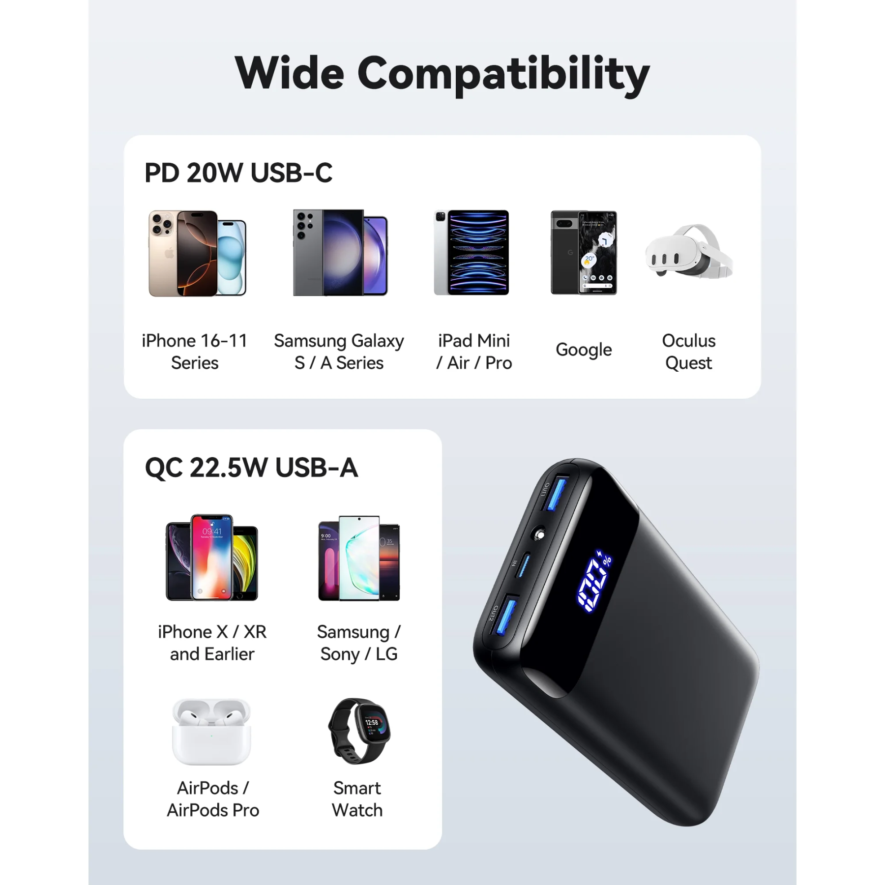 20000mAh Power Bank, 22.5W Fast Charging Portable Charger for iPhone & iPad, LED Display,Black