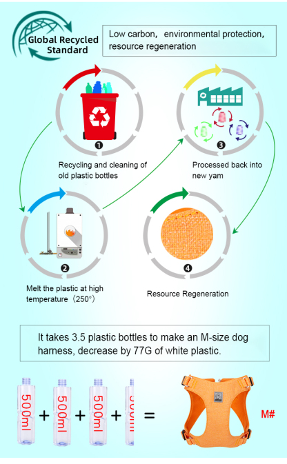 Truelove Eco-Friendly and Comfortable Dog Harness