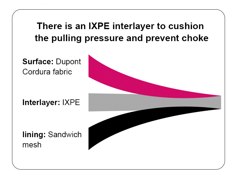 Truelove High Quality Multifunctional Personalized Dog Collar Soft Pet Collar Tactical (TLC5611)