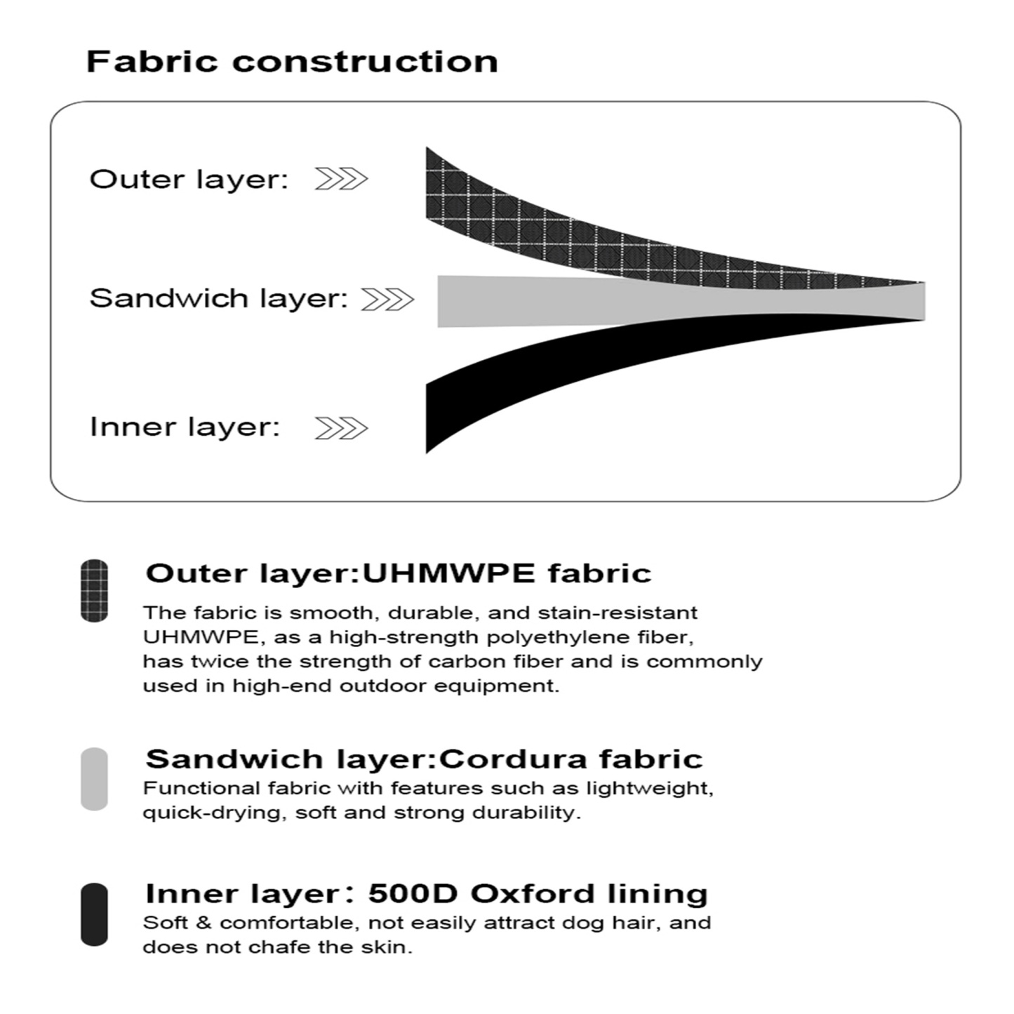 Truelove High-Tech Harness with LED Light and GPS Tracker Holder Innovative Harness