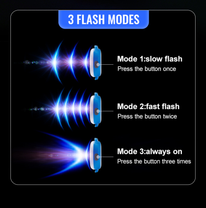 Truelove Outdoor Convenient Charge Waterproof Design Versatile Flash Modes LED Light (TLD19103)