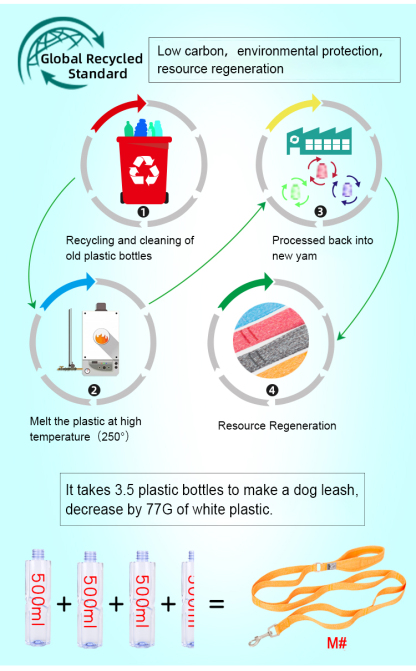 Truelove Eco-Friendly Dog Leash (TLL3073)