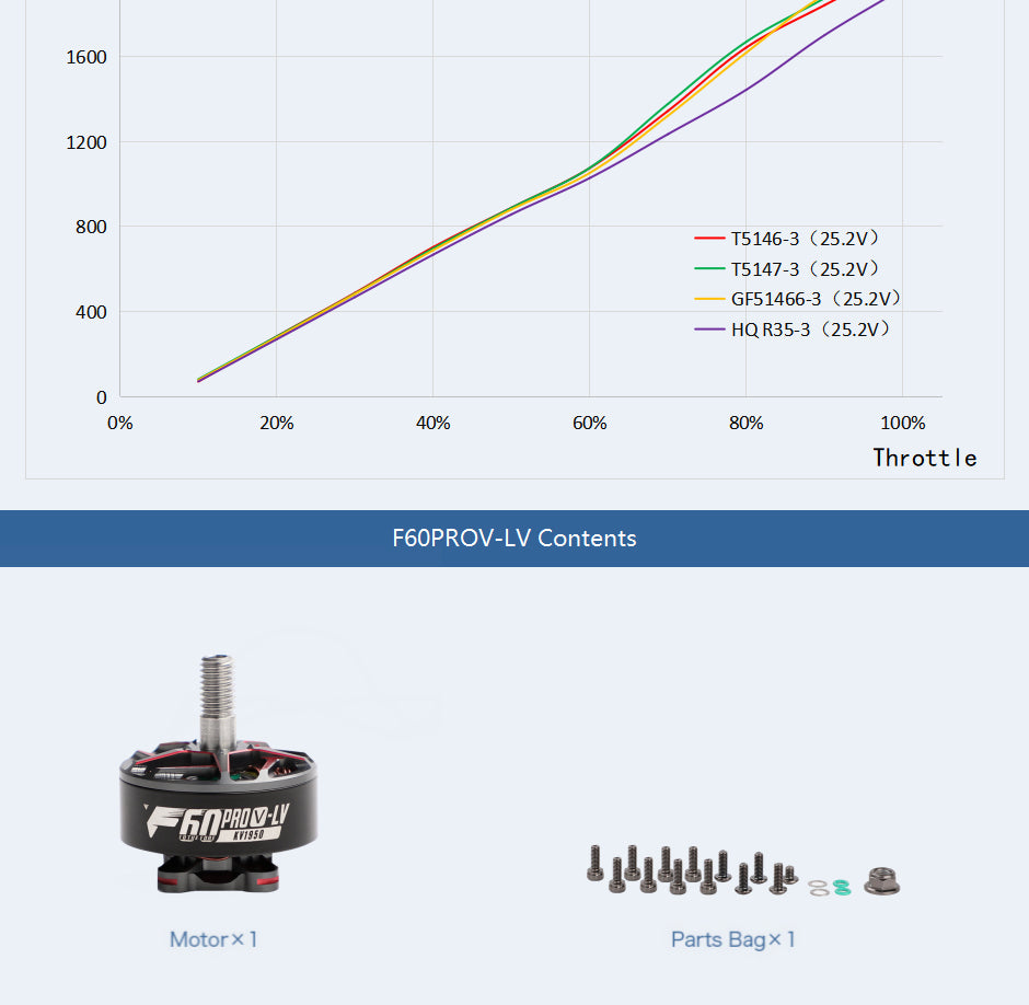 TMOTOR-FPV-Motor-F60PROV-LV-08.jpg (940×918)