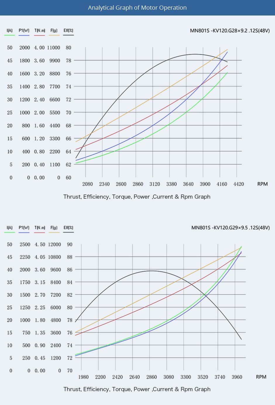 TMOTOR-Multirotor-Brushless-Motor-MN801-S