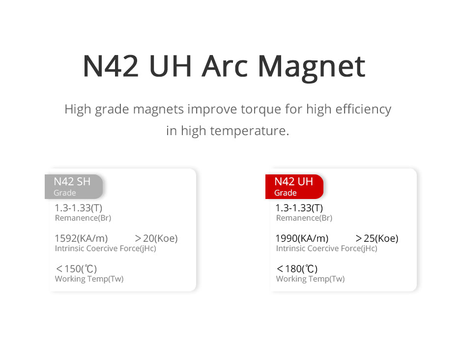 TMOTOR-Multirotor-Brushless-Motor-U12II