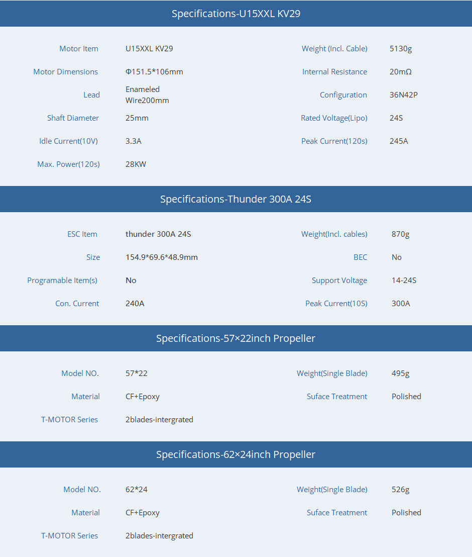 TMOTOR U15XXL KV29 102kg Brushless Motor for RC Aircraft, Uav, Drone TMotor
